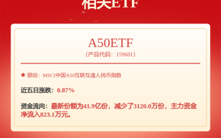 腾讯登顶基金第一大重仓股背后：大模型相争，流量入口得利