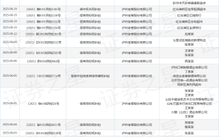 泸州老窖作为被告/被上诉人的1起涉及不正当竞争纠纷的诉讼将于2025年5月7日开庭