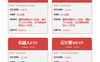 万物云搞AI，不玩虚的