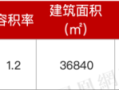 楼面价1.6万/平！宝华5.89亿元摘得松江车墩一宗宅地