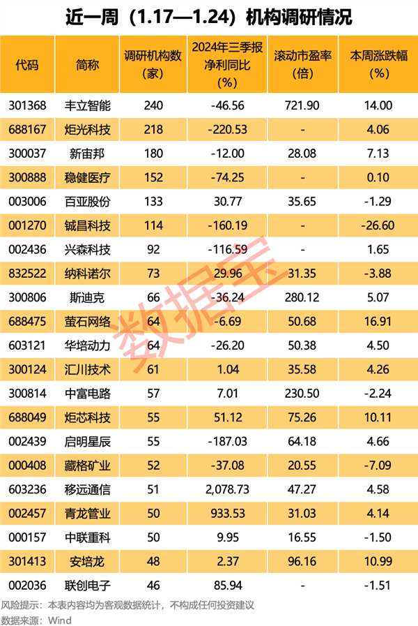 频创历史新高，最牛人形机器人概念股，自陈两大风险！-第2张图片-便民百事通网