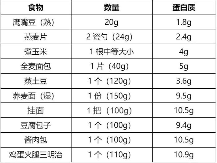 早餐吃够这类食物，真的能帮你控体重、控血糖！-第3张图片-便民百事通网