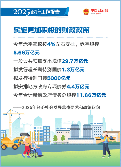 2025《政府工作报告》全文-第15张图片-便民百事通网 2025《政府工作报告》全文-第15张图片-便民百事通网