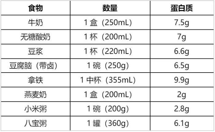 早餐吃够这类食物，真的能帮你控体重、控血糖！-第4张图片-便民百事通网