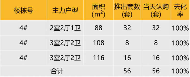 华东楼市回暖迹象明显！上海、杭州改善型项目热销，苏州新盘稳健推出-第5张图片-便民百事通网