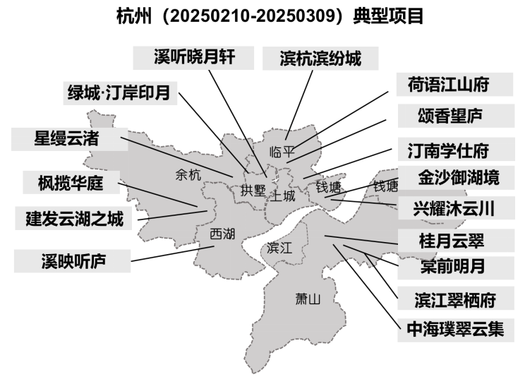 华东楼市回暖迹象明显！上海、杭州改善型项目热销，苏州新盘稳健推出-第6张图片-便民百事通网