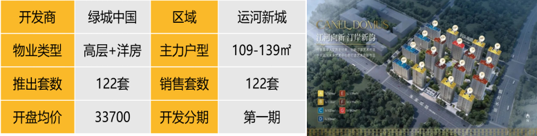 华东楼市回暖迹象明显！上海、杭州改善型项目热销，苏州新盘稳健推出-第7张图片-便民百事通网