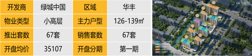 华东楼市回暖迹象明显！上海、杭州改善型项目热销，苏州新盘稳健推出-第9张图片-便民百事通网