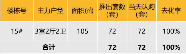 华东楼市回暖迹象明显！上海、杭州改善型项目热销，苏州新盘稳健推出-第12张图片-便民百事通网