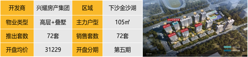 华东楼市回暖迹象明显！上海、杭州改善型项目热销，苏州新盘稳健推出-第11张图片-便民百事通网