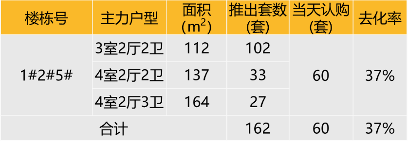 华东楼市回暖迹象明显！上海、杭州改善型项目热销，苏州新盘稳健推出-第16张图片-便民百事通网