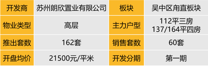 华东楼市回暖迹象明显！上海、杭州改善型项目热销，苏州新盘稳健推出-第14张图片-便民百事通网