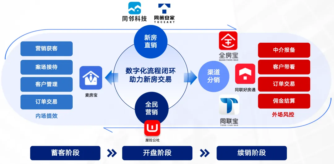 同策集团：紧跟行业变革，创新驱动未来-第5张图片-便民百事通网