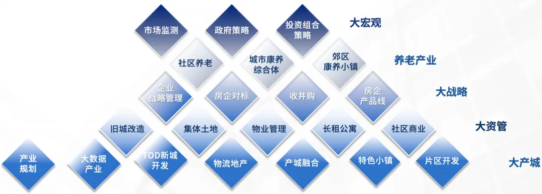 同策集团：紧跟行业变革，创新驱动未来-第2张图片-便民百事通网