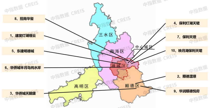 大湾区2025年1-3月佛山房地产企业销售业绩排行榜-第3张图片-便民百事通网 大湾区2025年1-3月佛山房地产企业销售业绩排行榜-第3张图片-便民百事通网