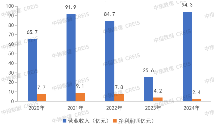 年报解读 | 上海城投:增收不增利趋势明显,持续探索住房租赁产品资产证券化-第2张图片-便民百事通网