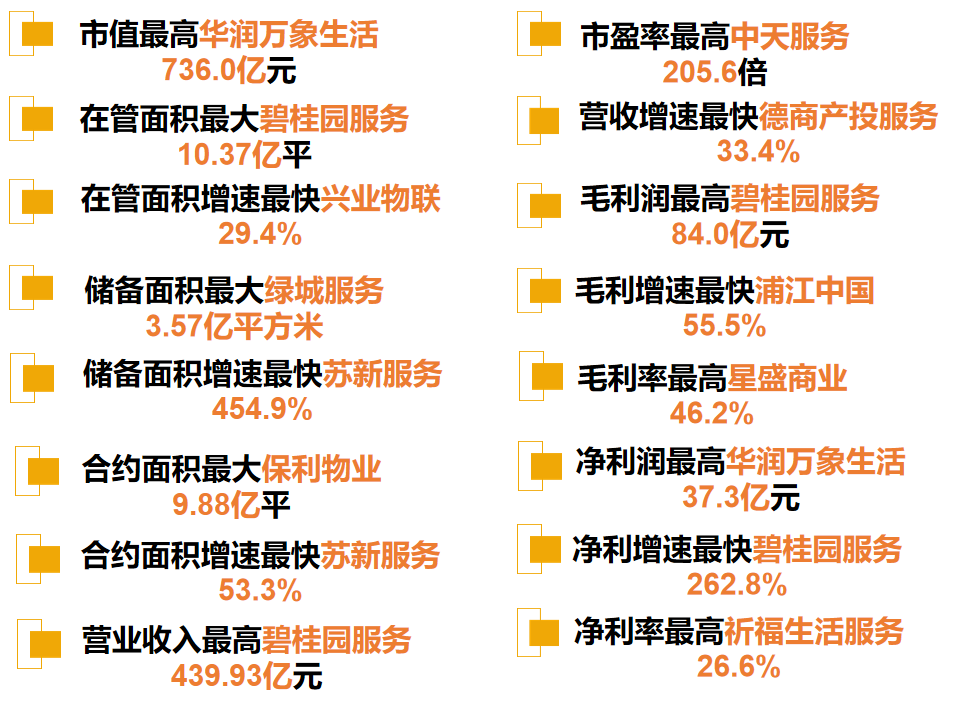 中指研究院2024年业绩盘点丨上市物企之「最」-第1张图片-便民百事通网