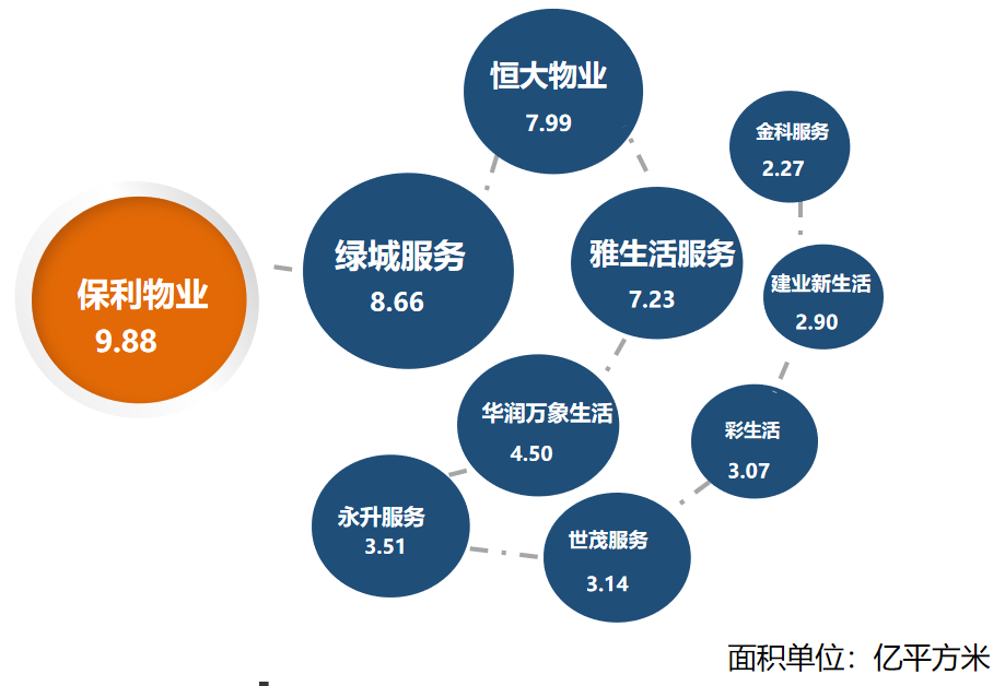 中指研究院2024年业绩盘点丨上市物企之「最」-第7张图片-便民百事通网