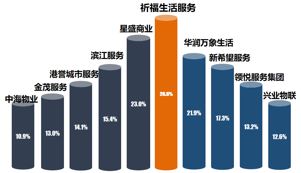 中指研究院2024年业绩盘点丨上市物企之「最」-第18张图片-便民百事通网