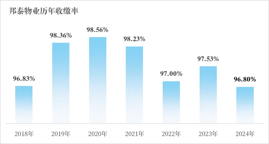 从服务升级到价值共生：邦泰物业立足优质服务力激活社区治理新动能-第2张图片-便民百事通网