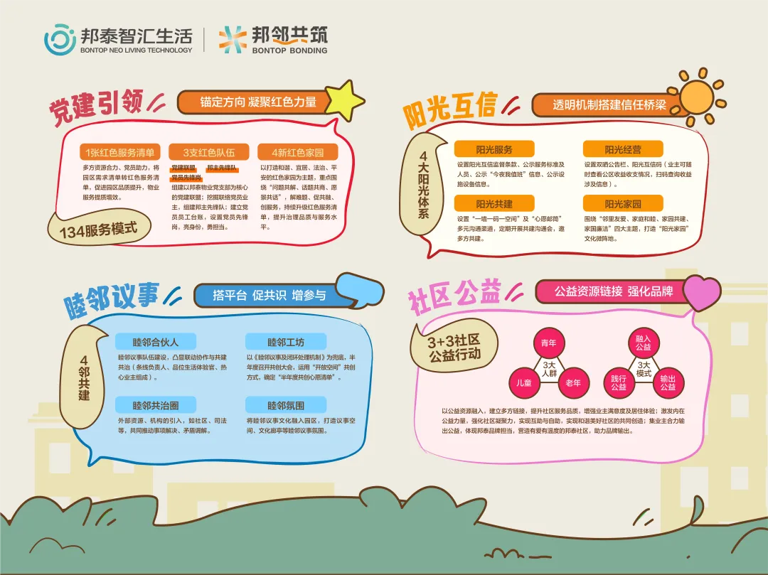 从服务升级到价值共生：邦泰物业立足优质服务力激活社区治理新动能-第3张图片-便民百事通网