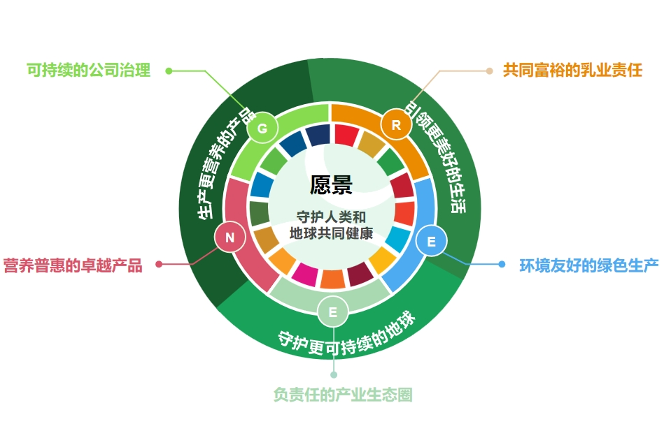 蒙牛总裁高飞：以绿色为纽带，塑造具有全球影响力的可持续品牌形象-第1张图片-便民百事通网